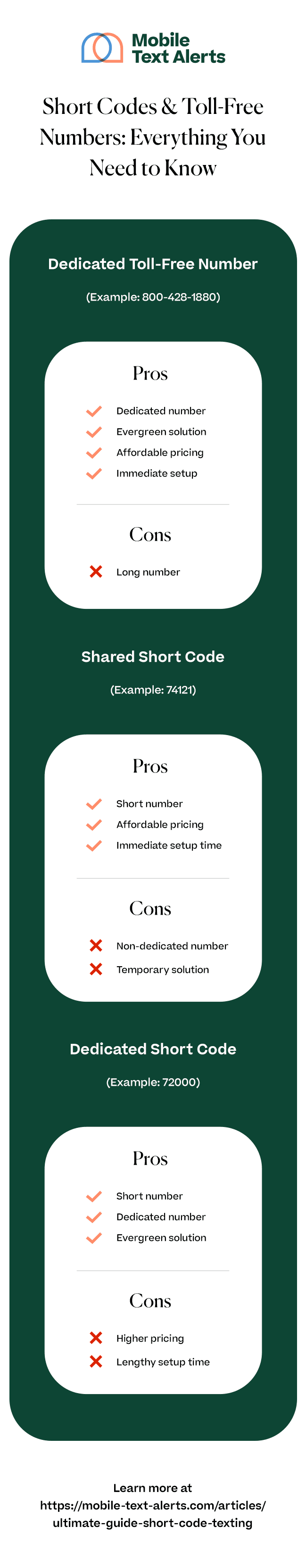 Short codes and Toll-free
