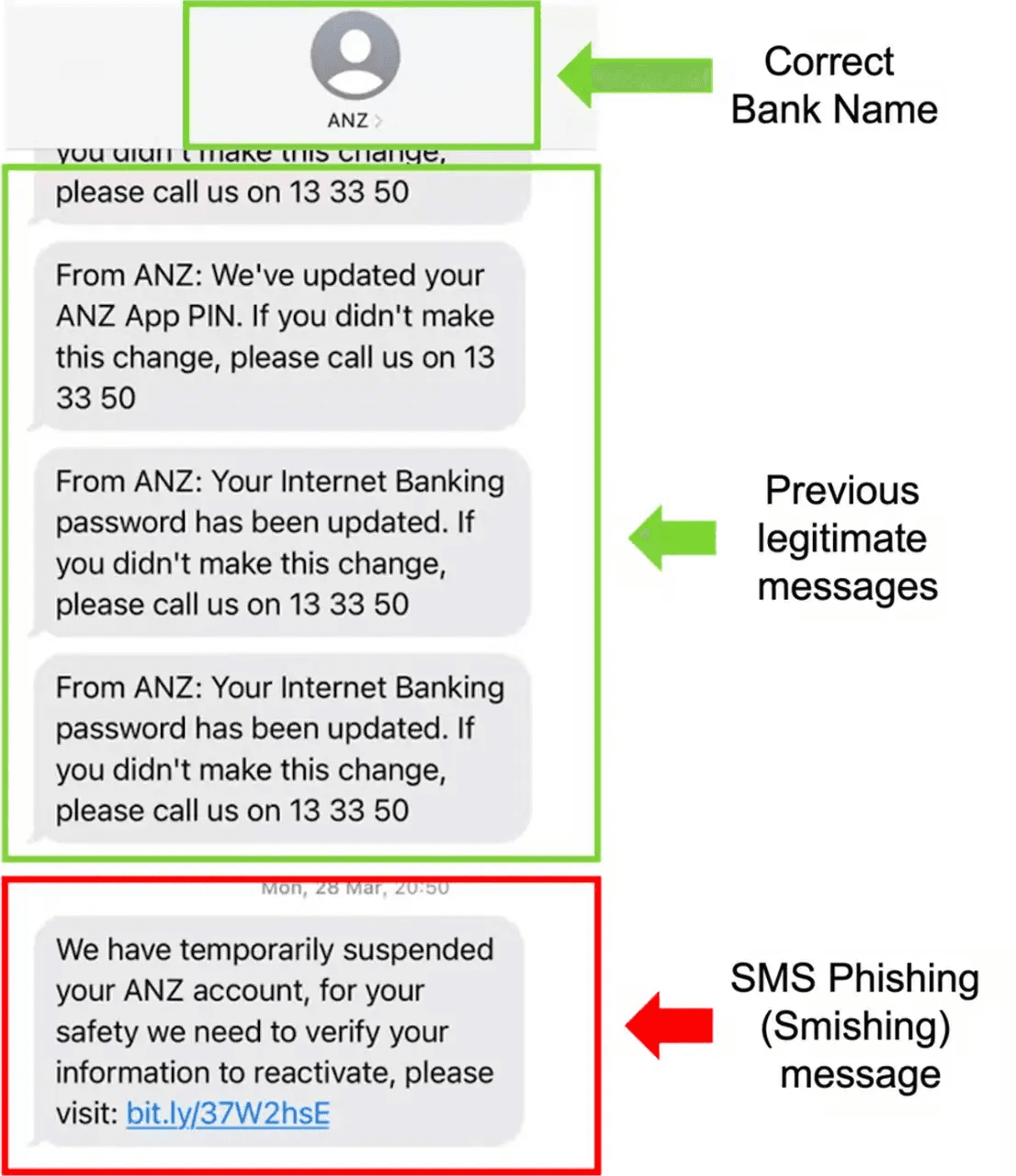 ANZ scam text message example