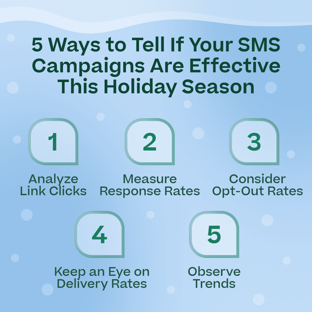 sms campaigns effective
