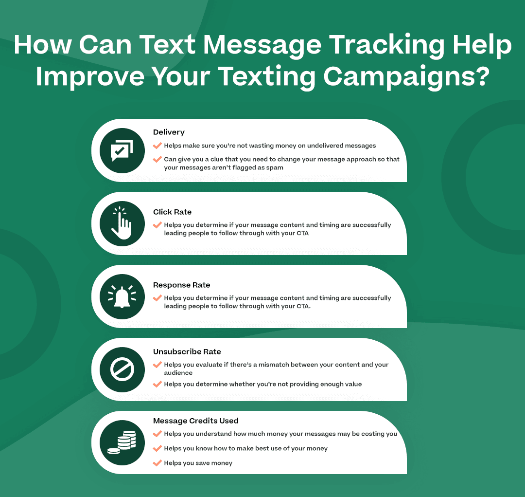 How Can Text Message Tracking Help Improve Your Texting Campaigns?