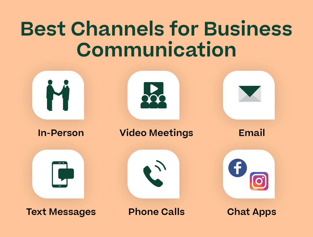 Best Channels for Business Communication with each of the subheadings in this section (including the subpoints below below) and a corresponding icon for each