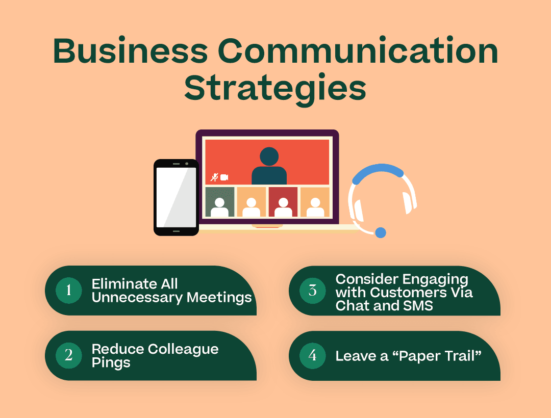 Business Communication Strategies with the subpoints below and corresponding icons