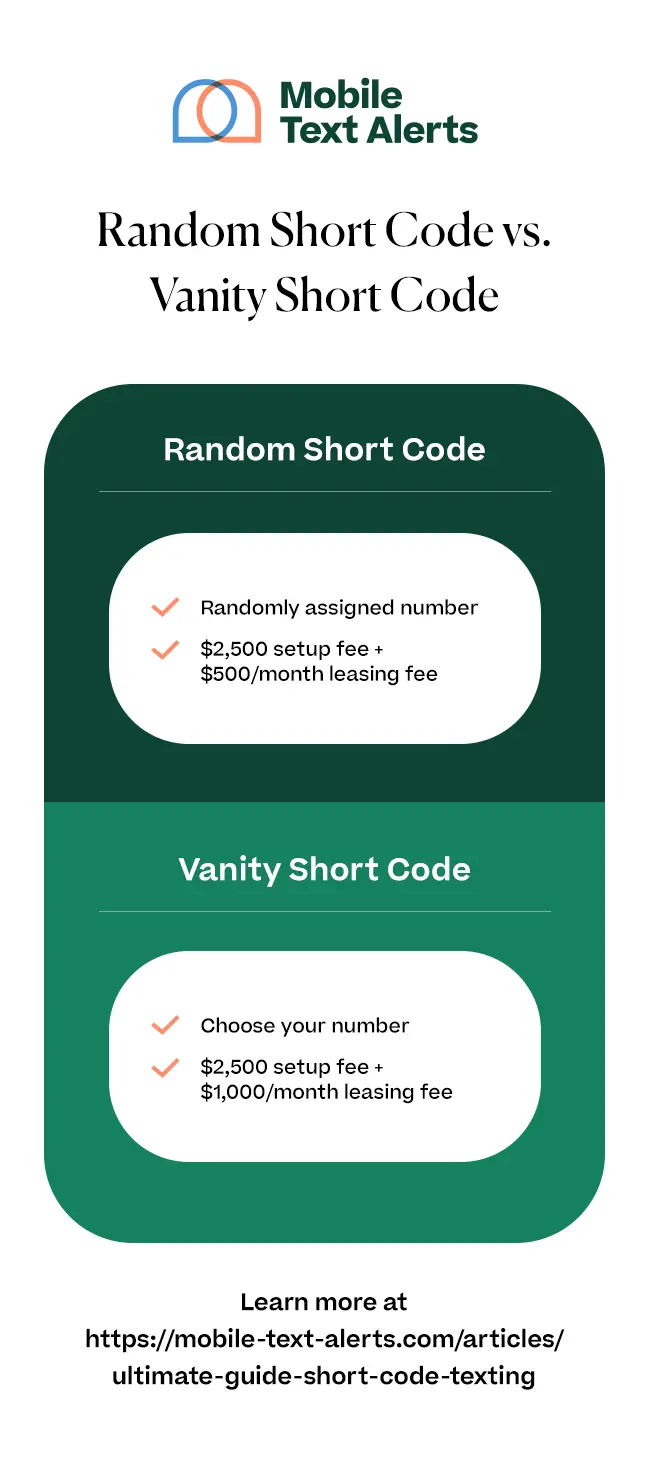 Random short code vs Vanity short code