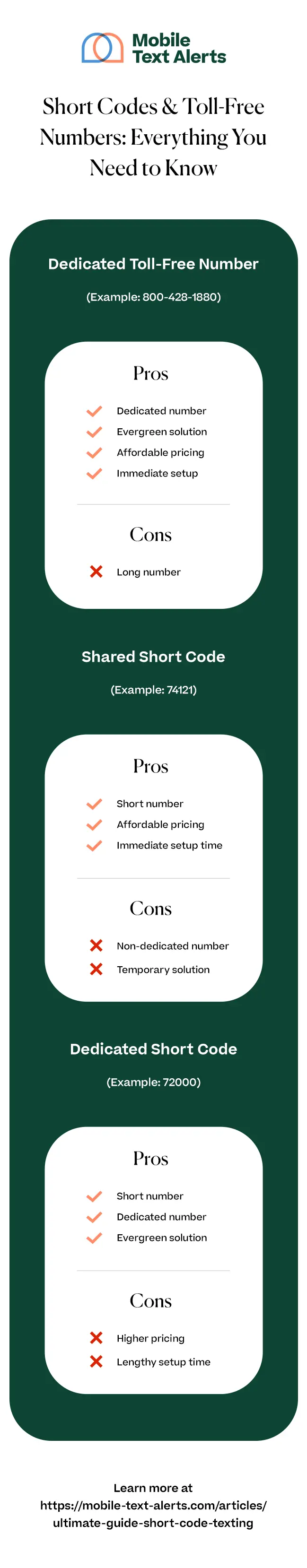 Short codes and Toll-free