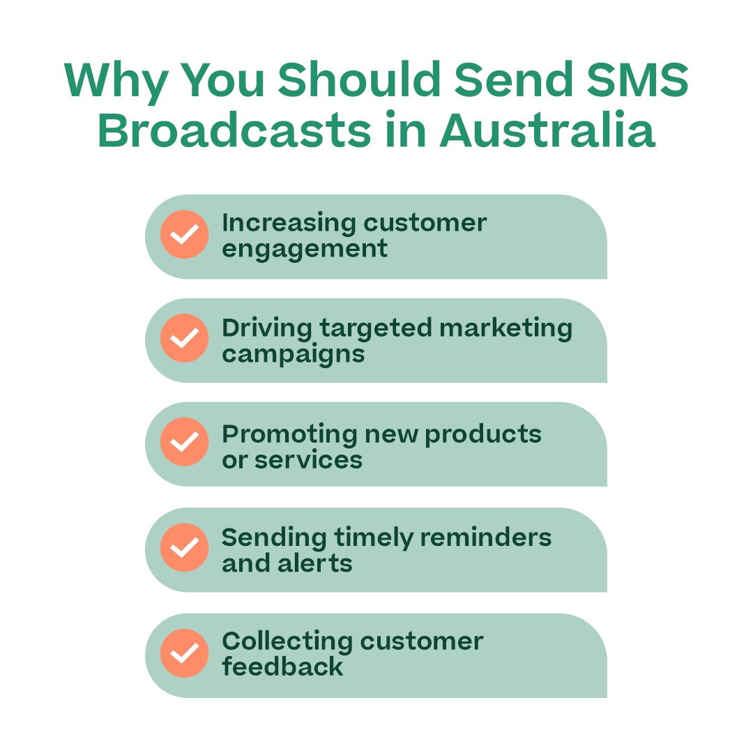 Why You Should Send SMS Broadcasts in Australia” with all the points in bold below