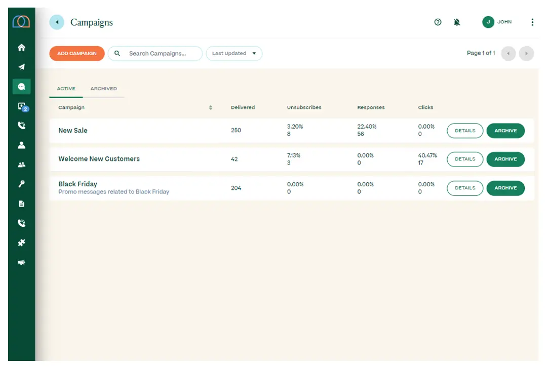 Screenshot of Campaign Analytics page