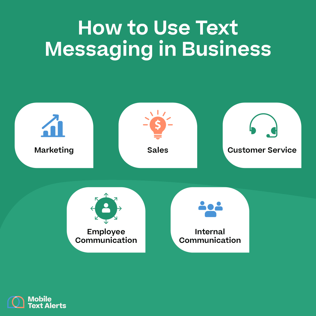 How to use text messaging in business