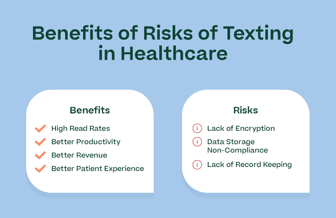 Benefits of risks of texting in healthcare