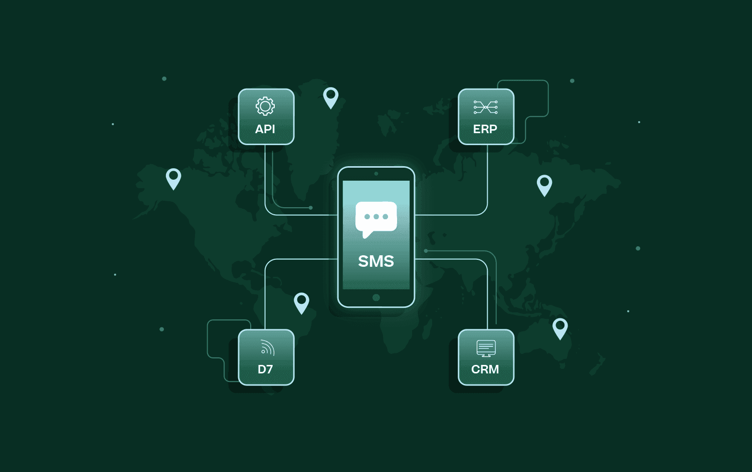Blog header showing SMS connected to API, ERP, D7, and CRM