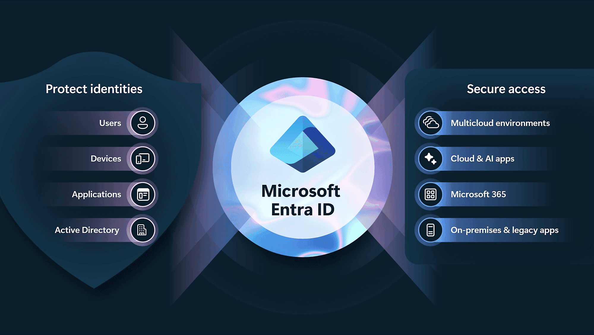 Screenshot of Microsoft Entra ID