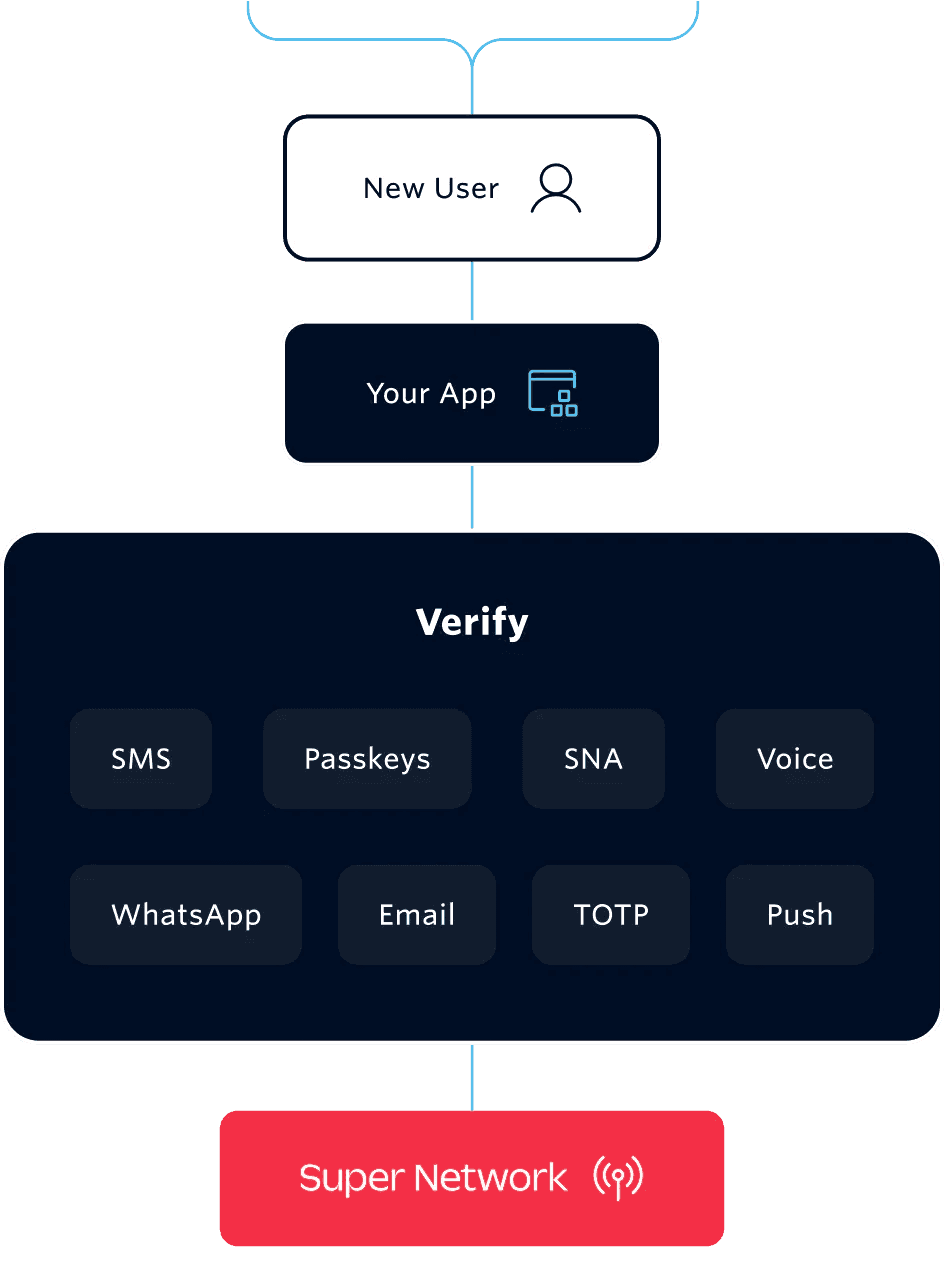 Screenshot of Twilio