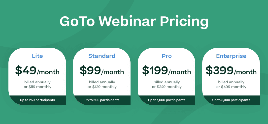 graph with “GoTo Webinar Pricing” listing the info below