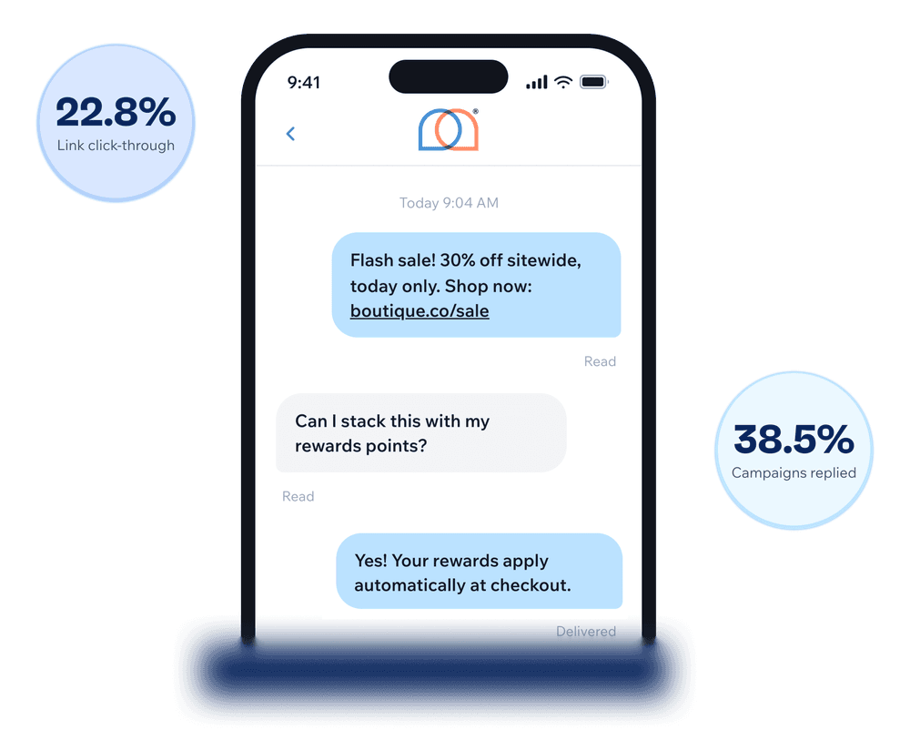 IPhone mockup showing a flash sale text with a reply, and two floating text bubbles: 22.8% Link click-through and 38.5% campaigns replied.