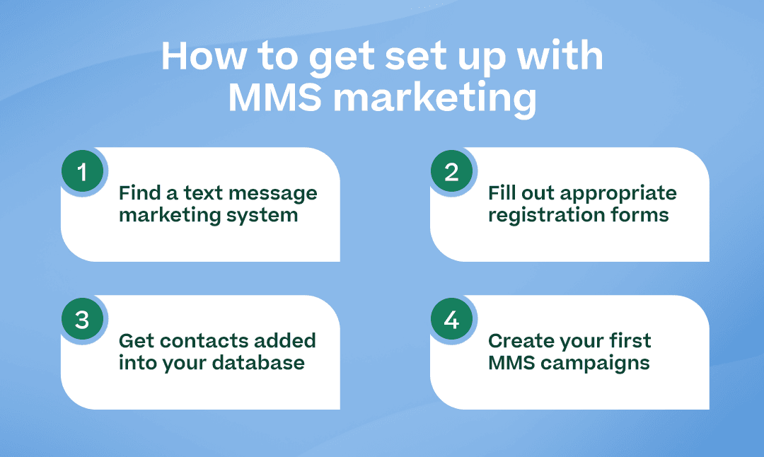 “How to get set up with MMS marketing” with the numbered points below and attractive visuals