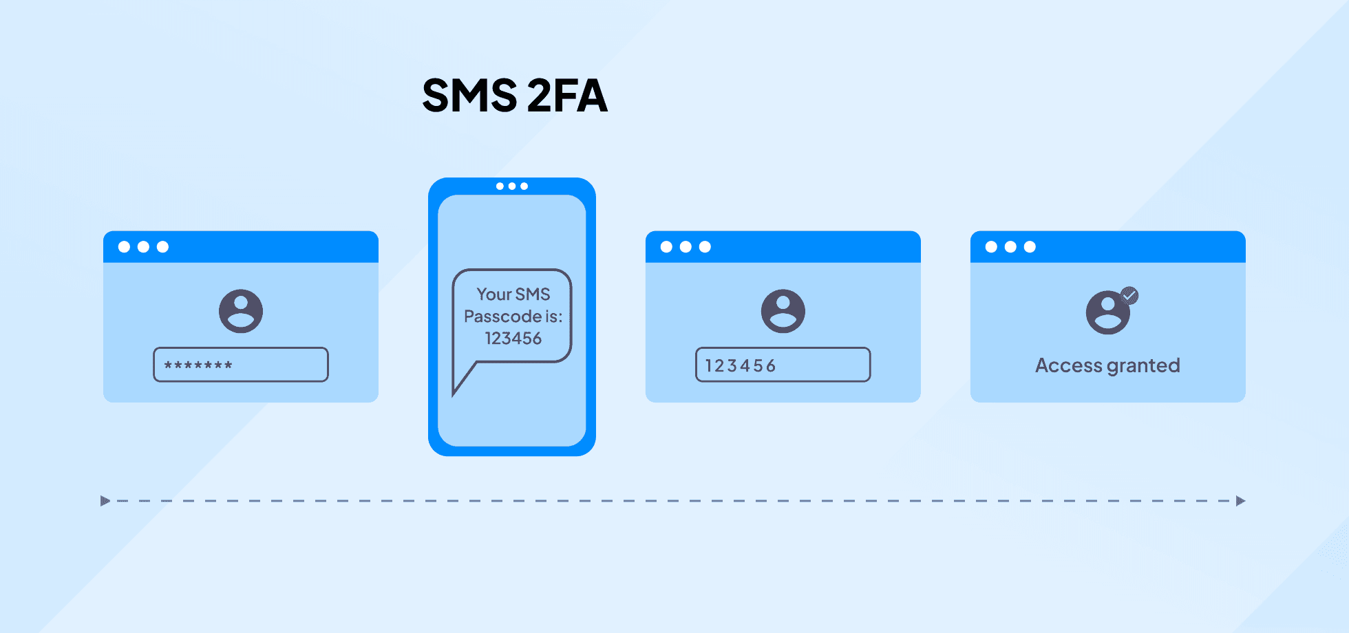 Screenshot of Textmagic