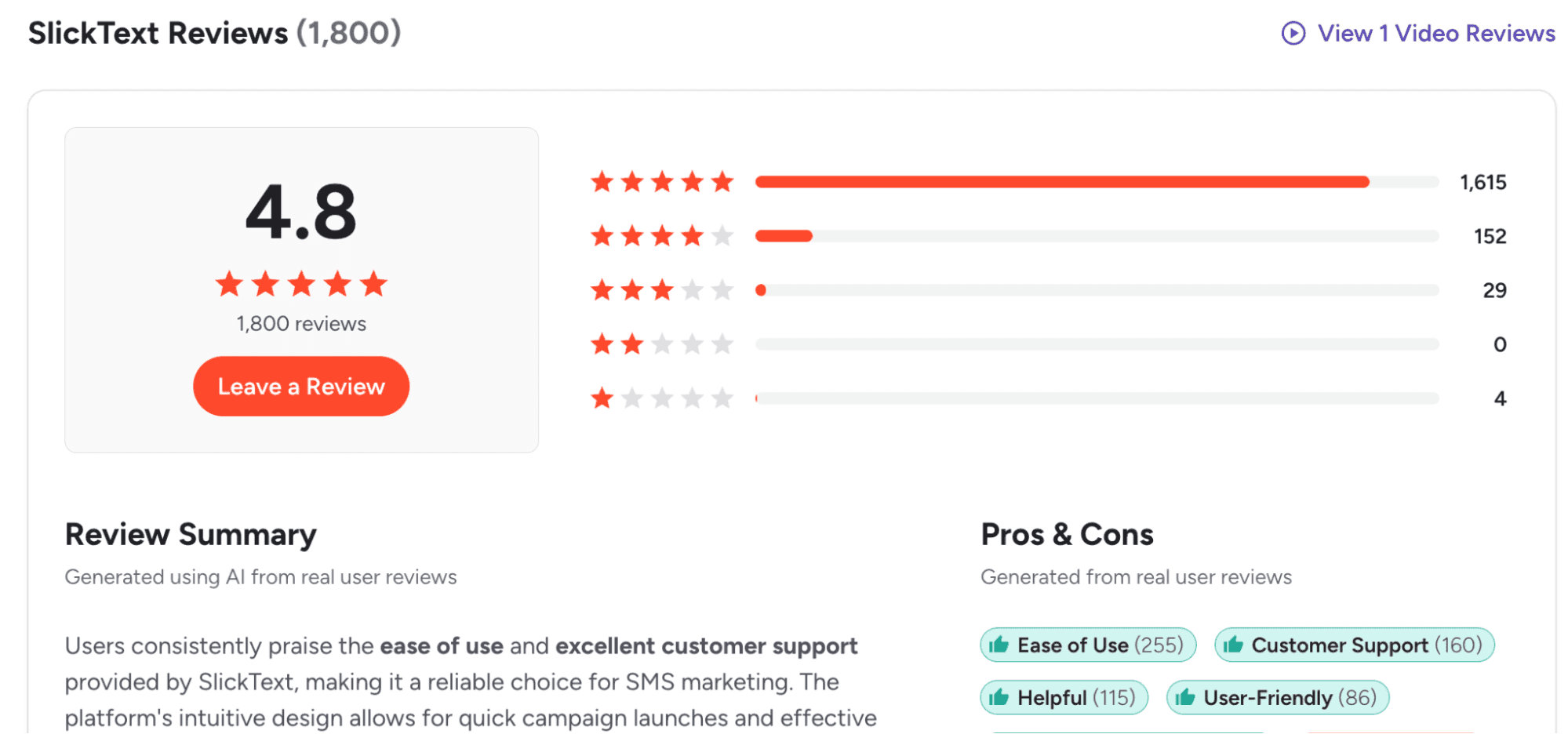 Screenshot of SlickText reviews