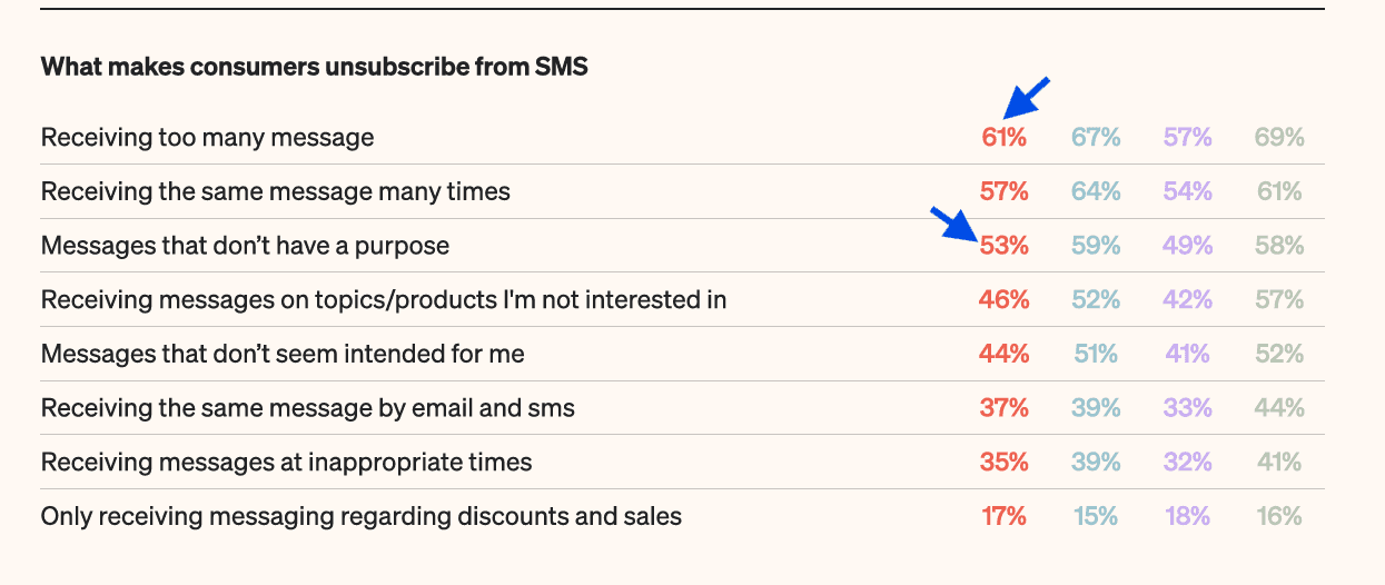 Lack of message personalization statistics