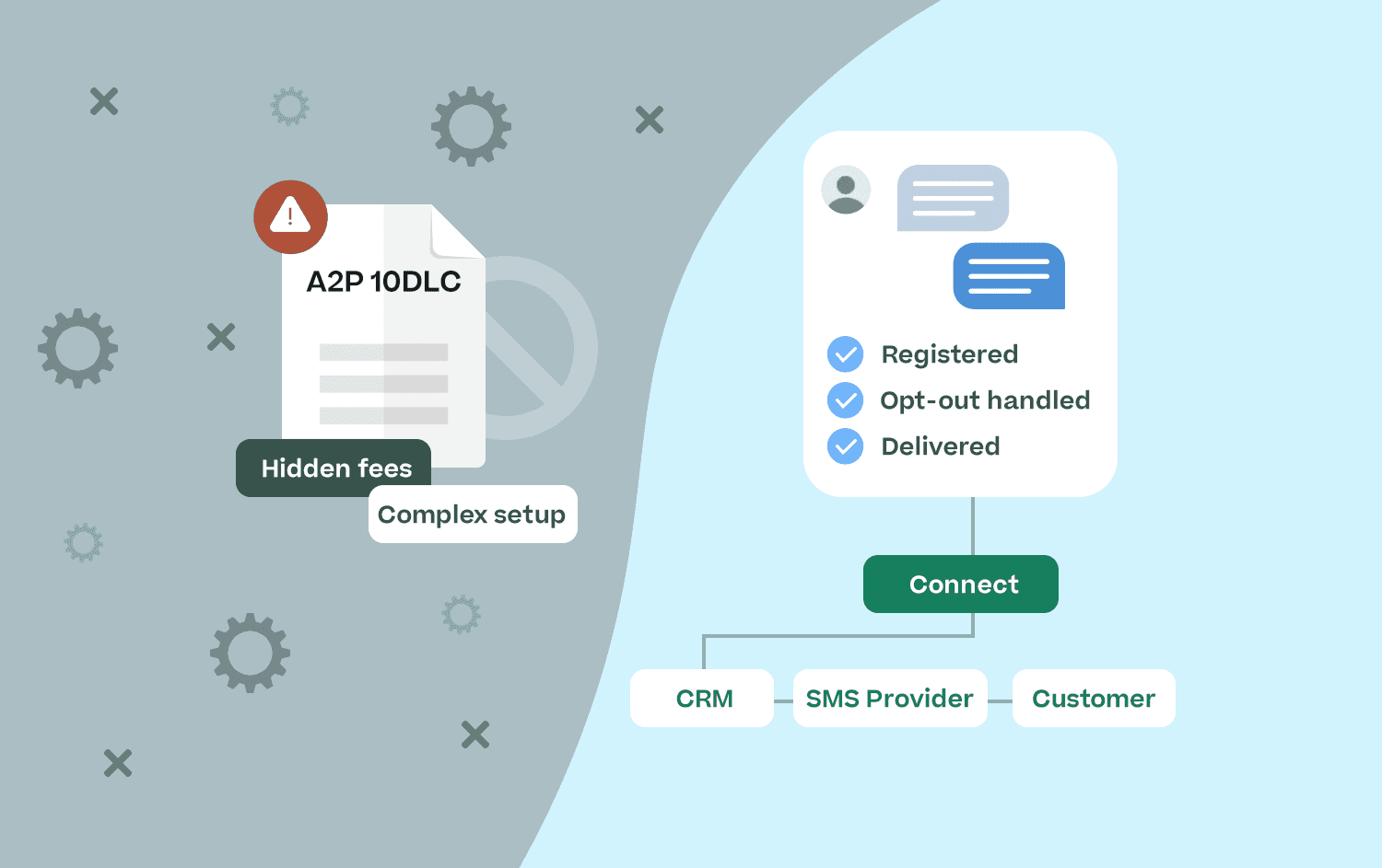 Header image showing difficulty with hidden fees and complex setup on one end and smooth processes on the other end