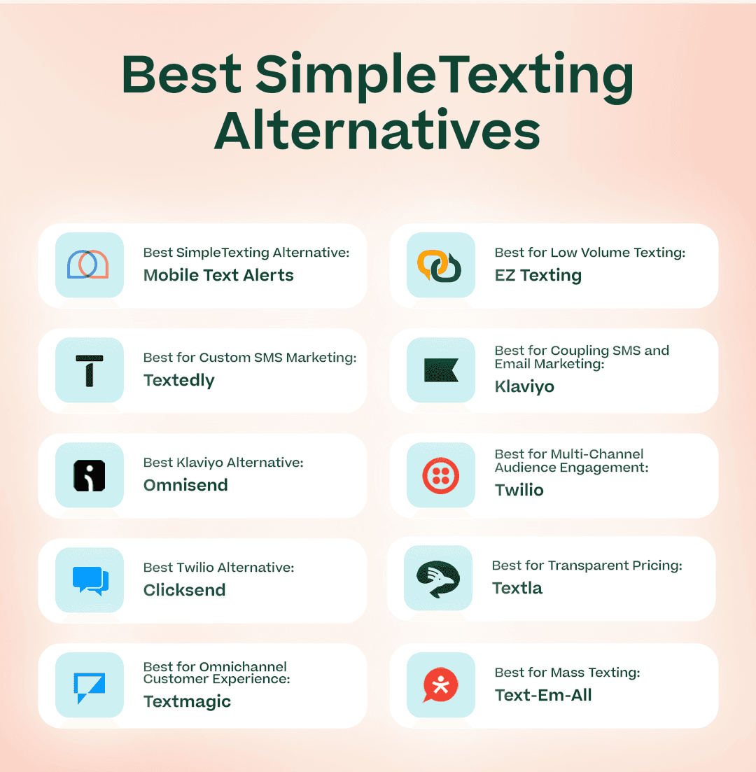 Best SimpleTexting alternatives 