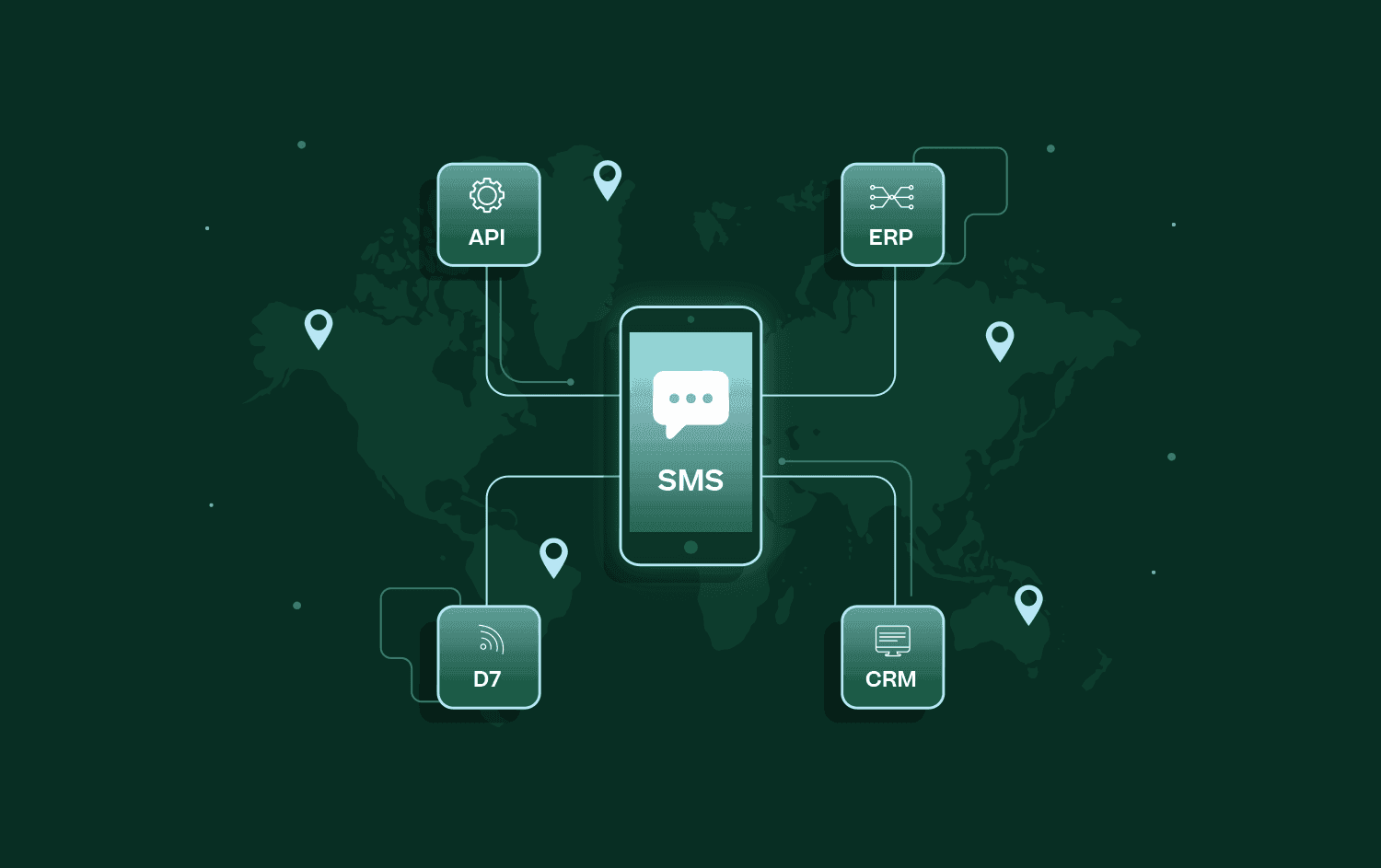 Blog header showing SMS connected to API, ERP, D7, and CRM