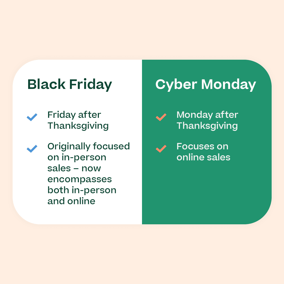 Black Friday vs. Cyber Monday