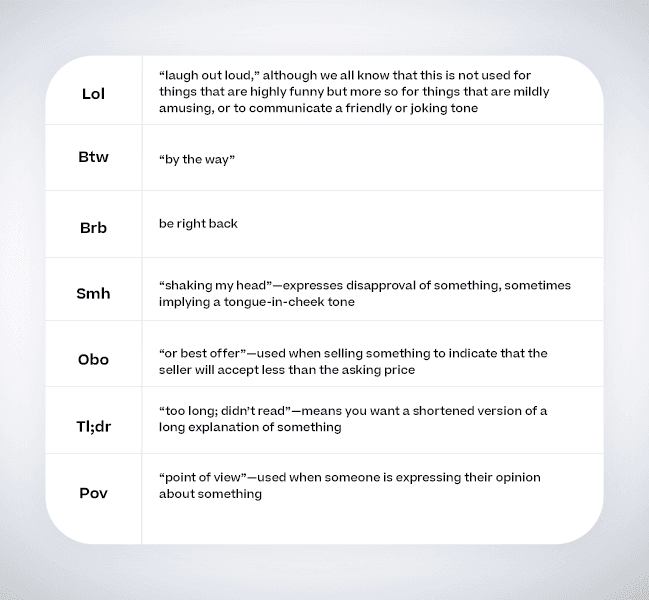 Texting abbreviation chart