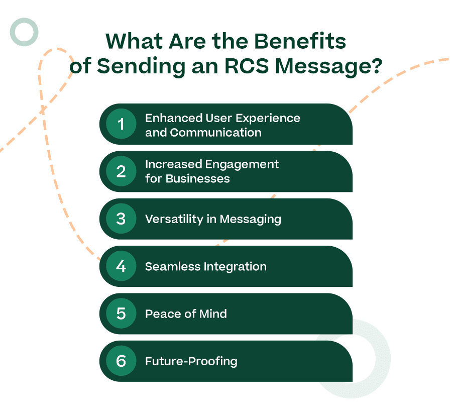 text message rcs means blocked