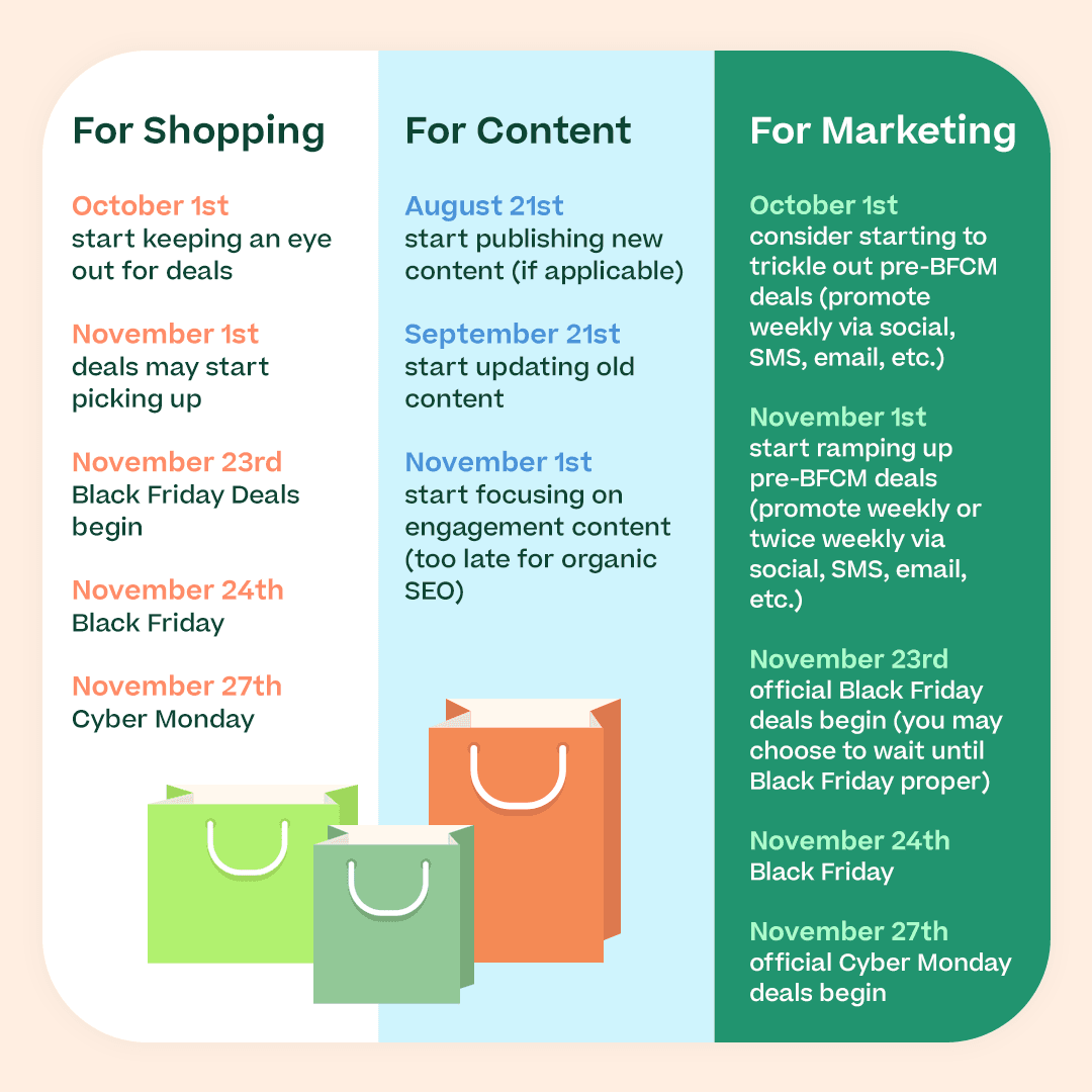 Dates for shopping, content, and marketing regarding Cyber Monday