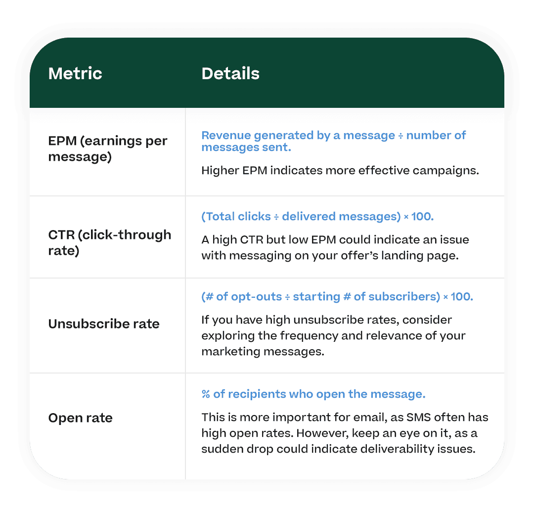 Table graphic of common metrics to track for SMS and email