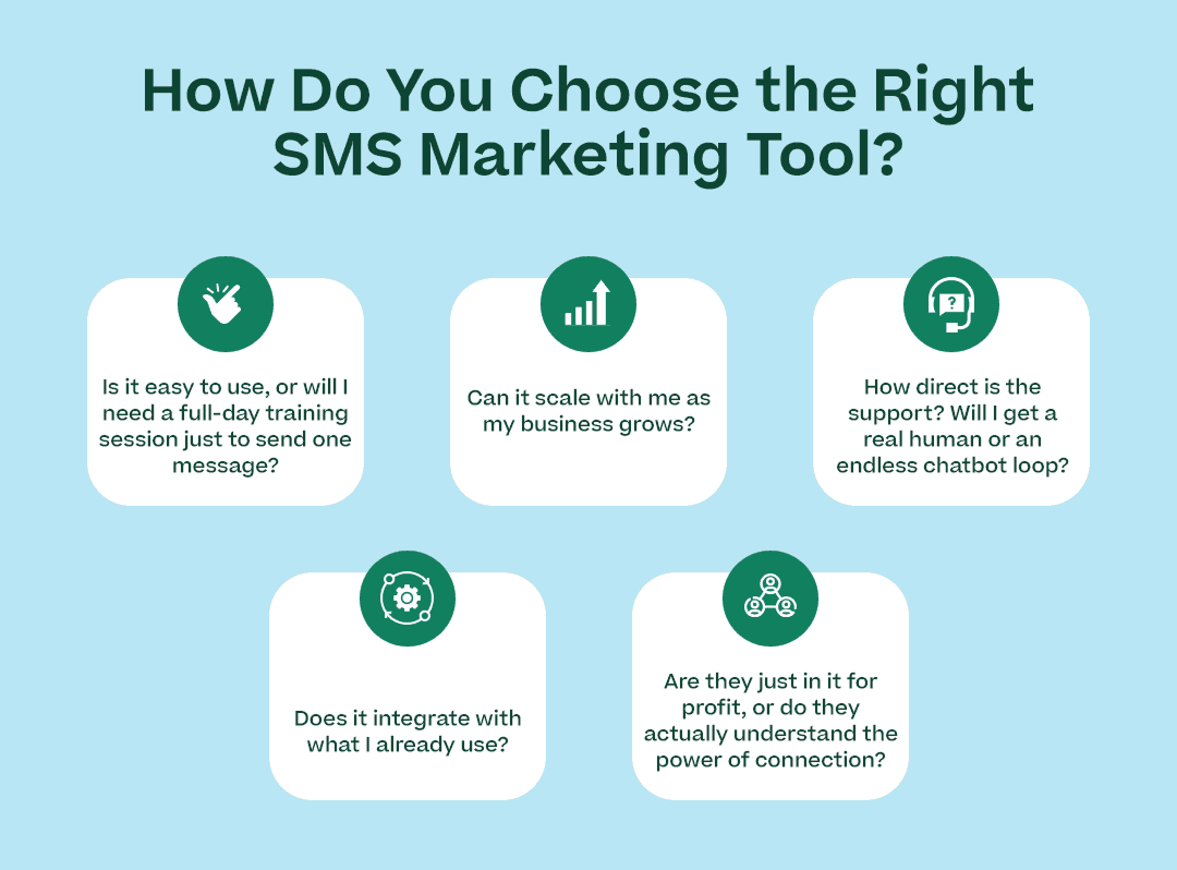Infographic showing how do you choose the right SMS marketing tool?