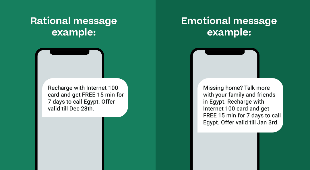 Side by side graphic displaying the rational message example vs emotional message example listed below