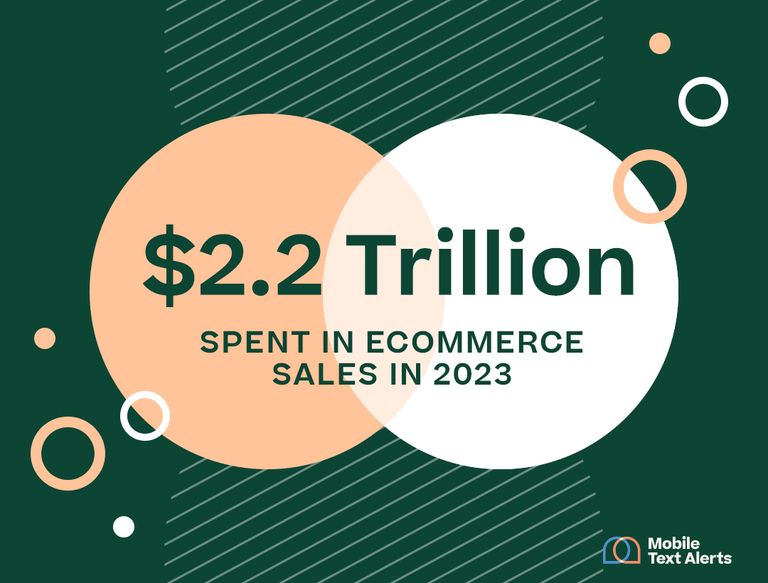 Graphic showing how much spent in ecommerce sales in 2023