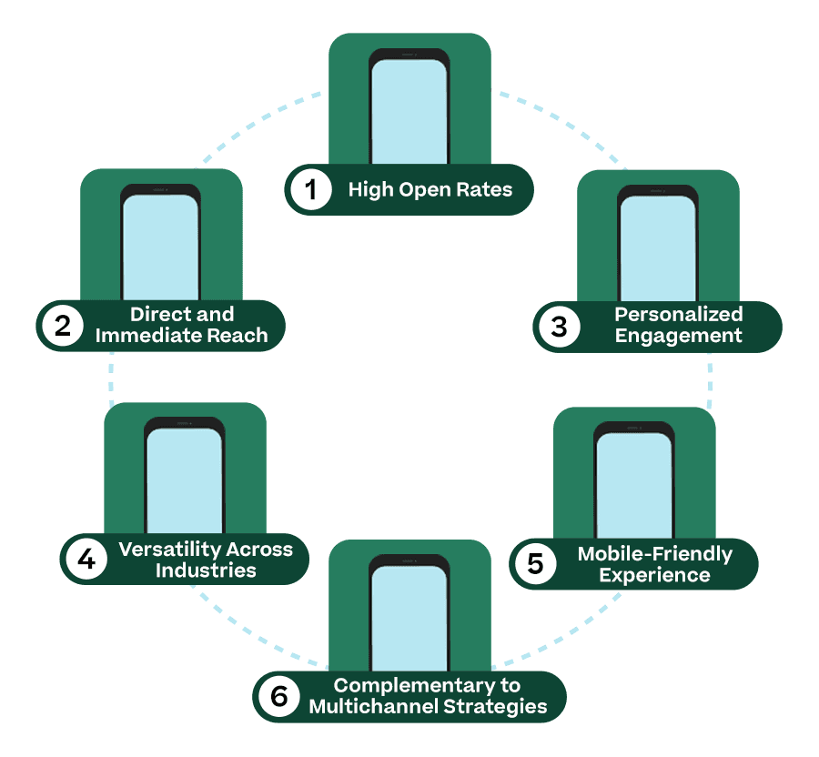 Interconnected phones with list of benefits of texting