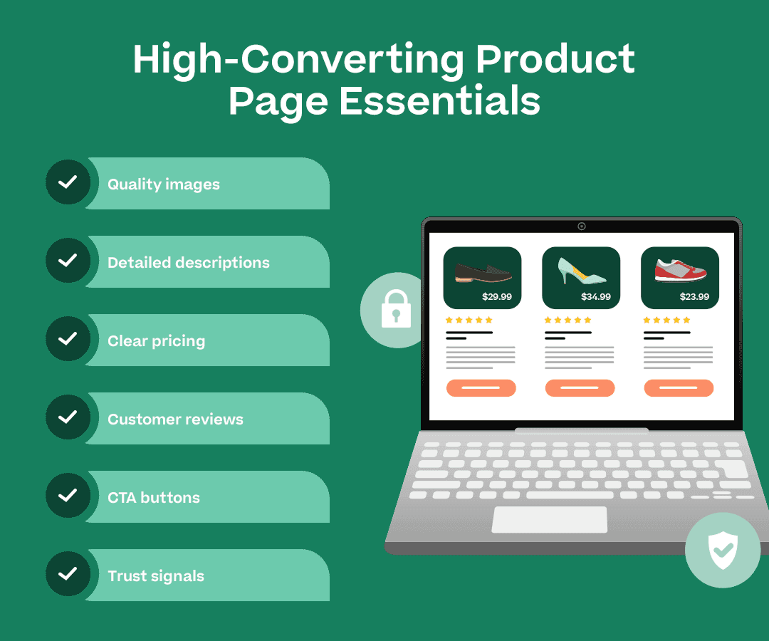 Infographic showing high-converting product page essentials