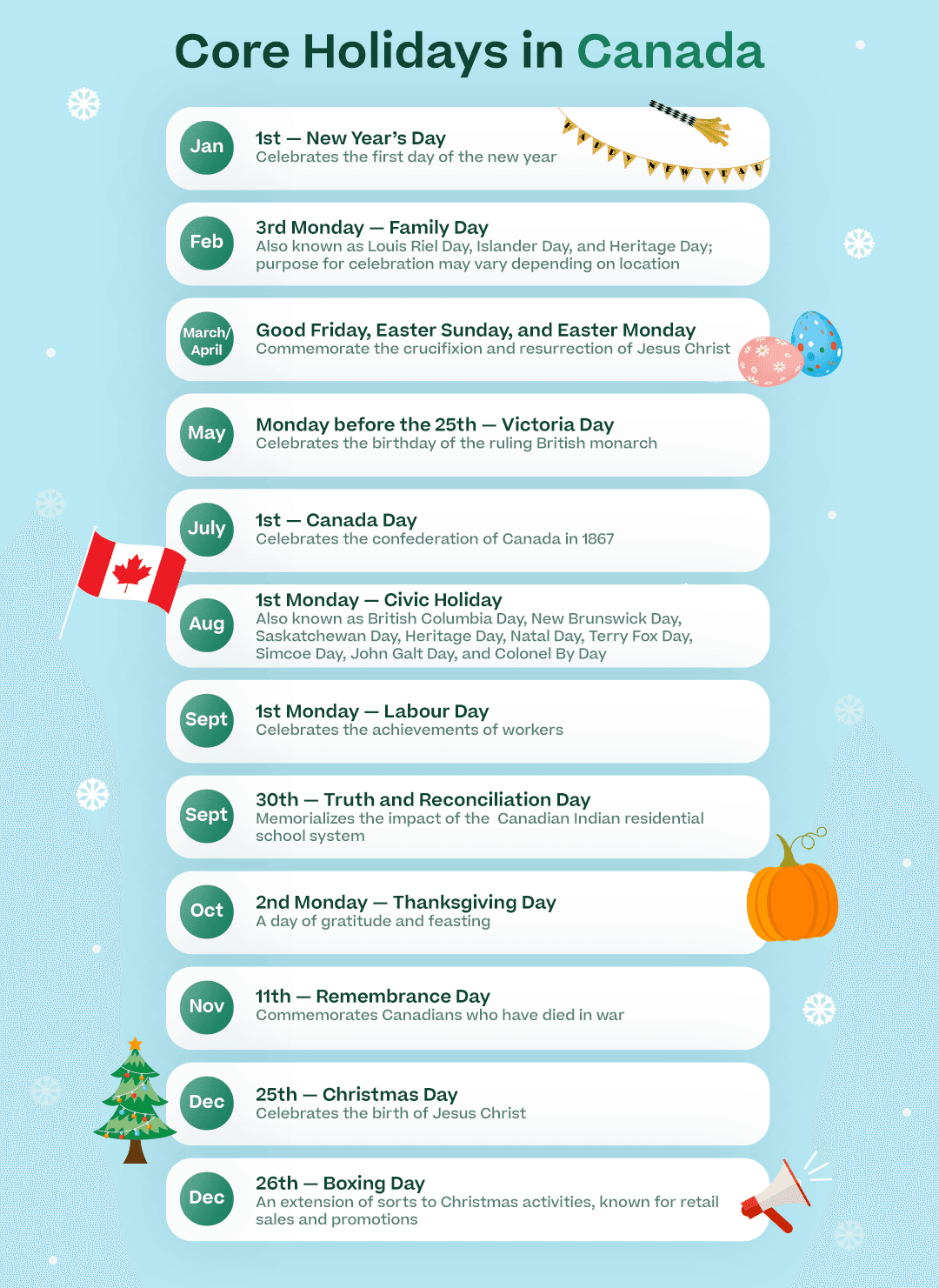 Core Holidays in Canada with the below information presented in an attractive graph