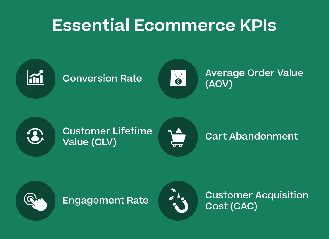 Infographic showing essential ecommerce KPIs 