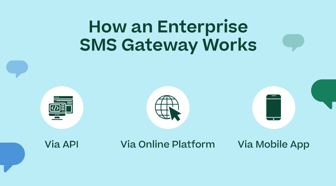 How an Enterprise SMS Gateway Works” with the subpoints “Via API,” “Via Online Platform,” and “Via Mobile App” and corresponding icons/ graphical elements