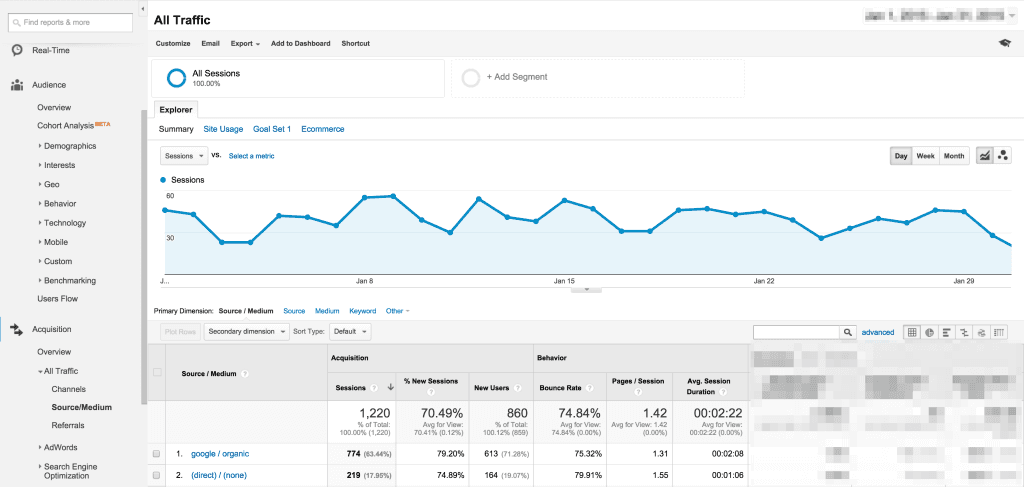 Google Analytics example