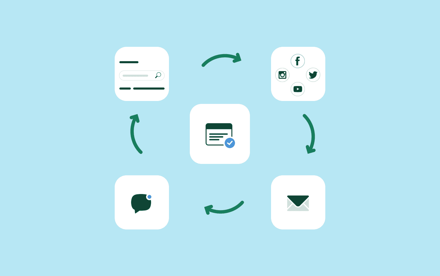 Header showing how to connect marketing channels