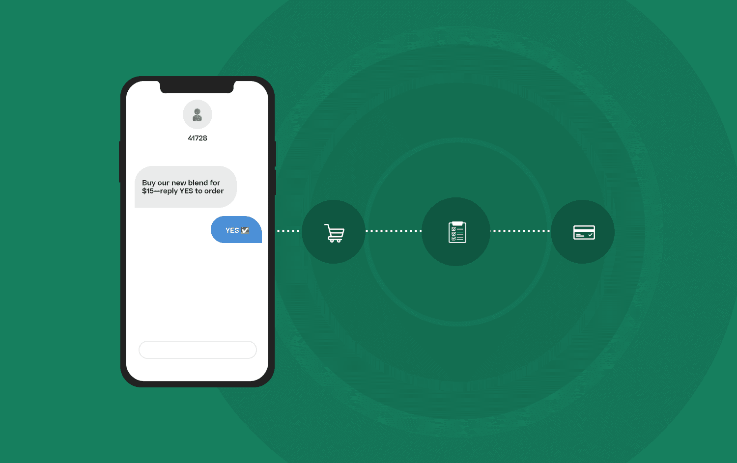 Header image showing a "text to buy" journey
