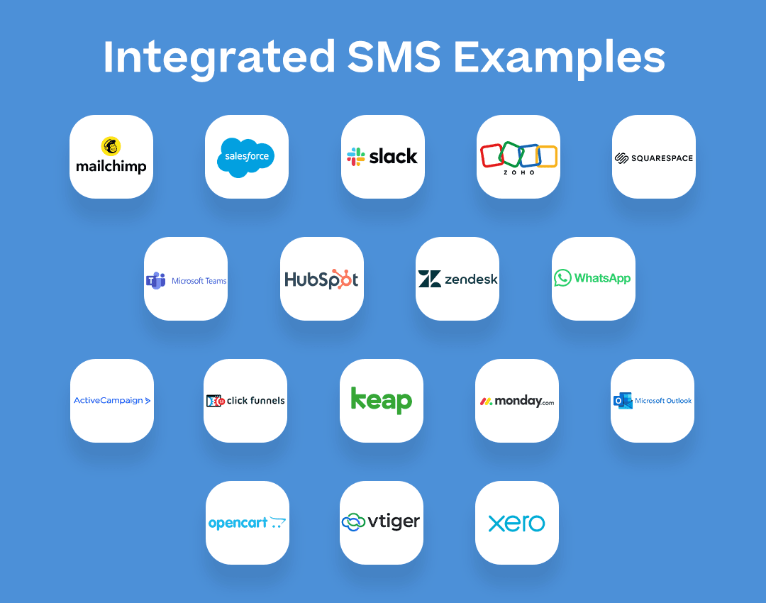Integrated SMS Examples” with a list of each of the examples below and their corresponding logos - can skip the “SMS CRM” section