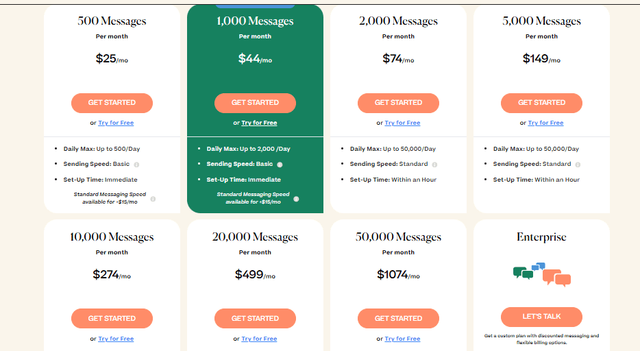 Mobile Text Alerts' pricing