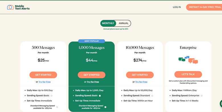Mobile Text Alerts monthly pricing plans