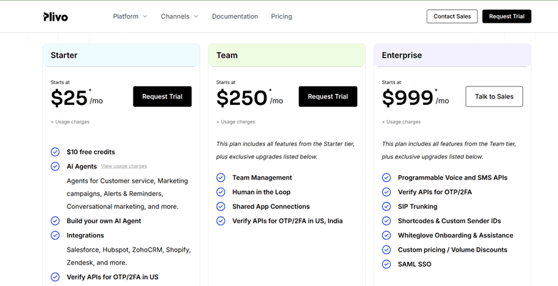 Pricing for Plivo