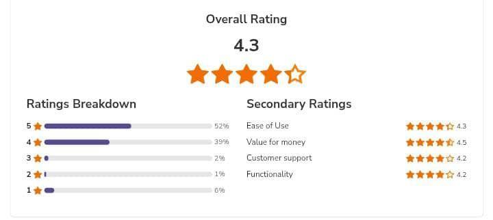 Screenshot of Plivo reviews