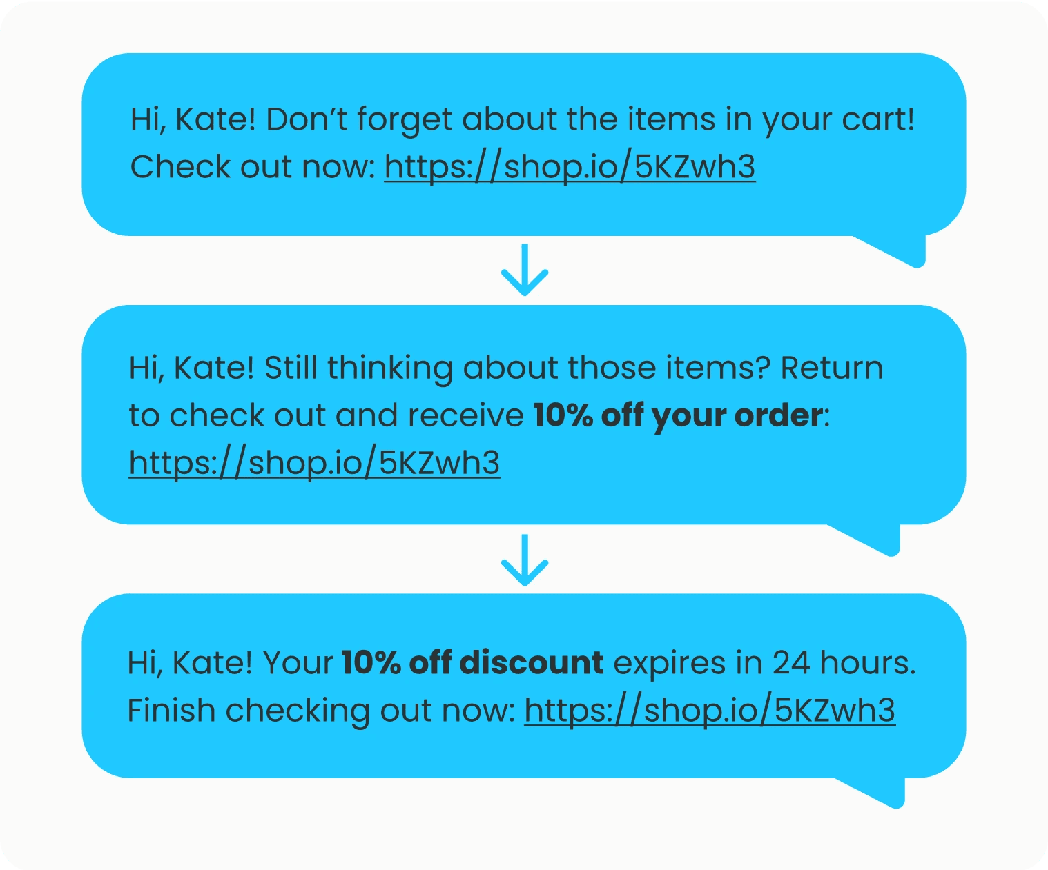 SMS drip campaign example