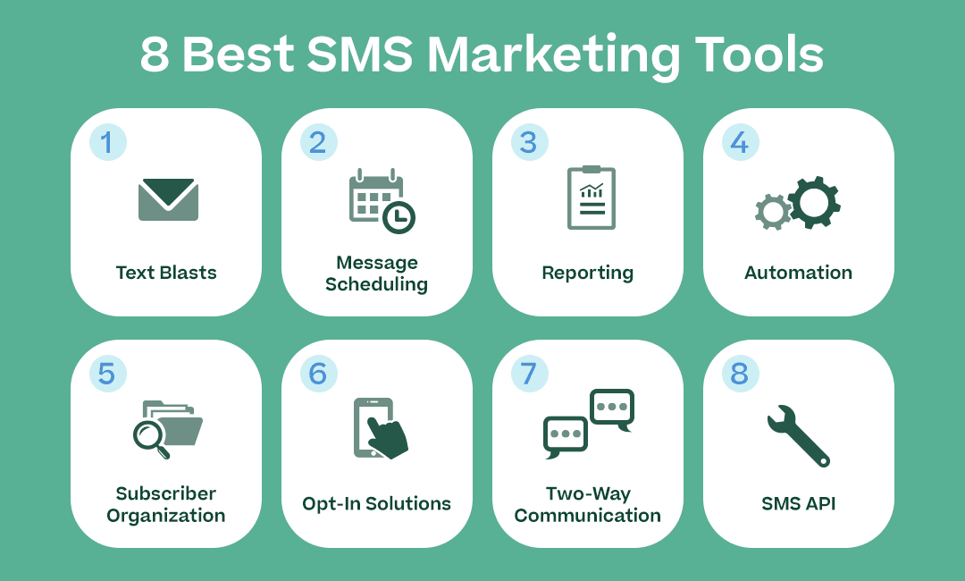 8 Best SMS Marketing Tools with each of the subheadings in this section and corresponding icons]