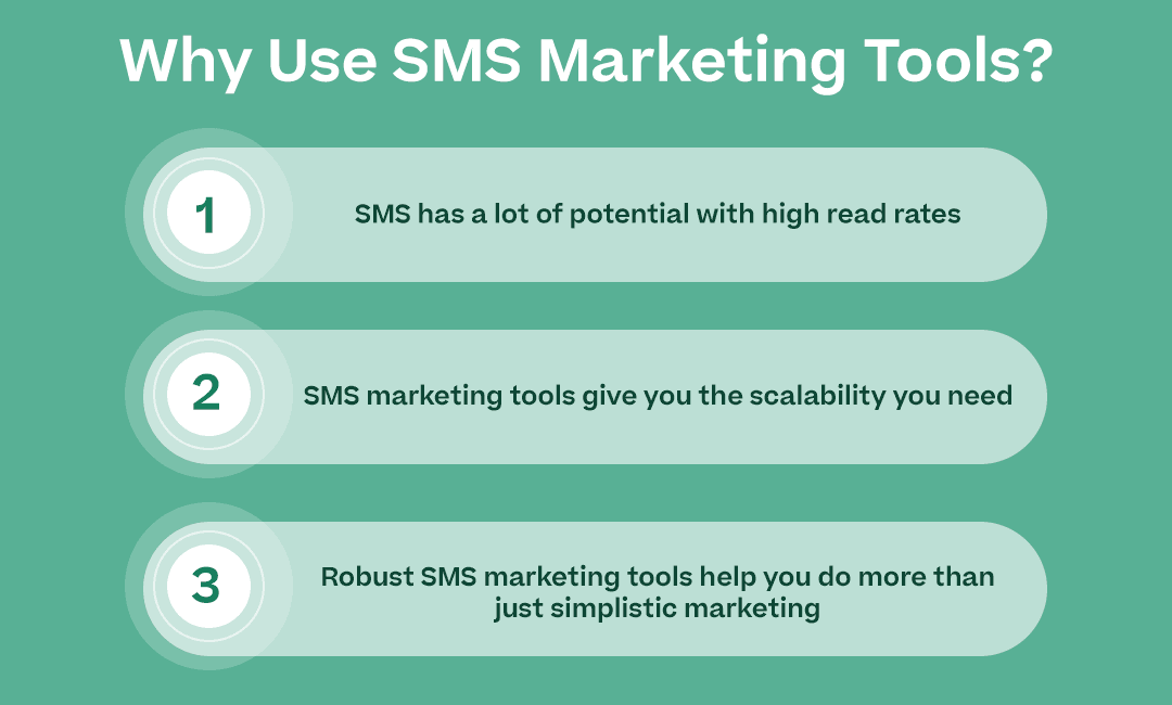 Why Use SMS Marketing Tools? with the following subpoints and corresponding icons
