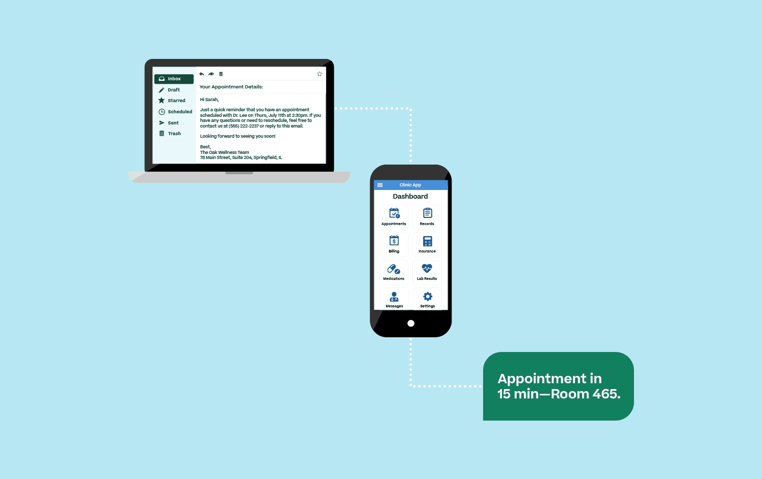 Header image showing SMS as part of an omnichannel strategy