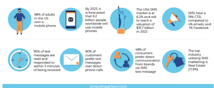 SMS stats